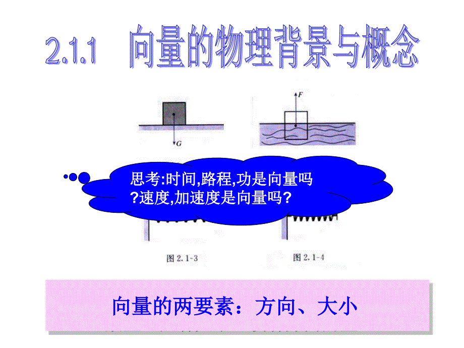 向量的实际背景及基本概念_第2页