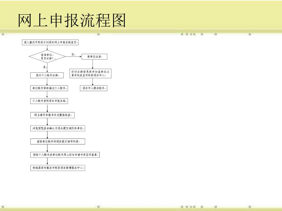 773重庆市科技计划项目申报流程图解_第2页