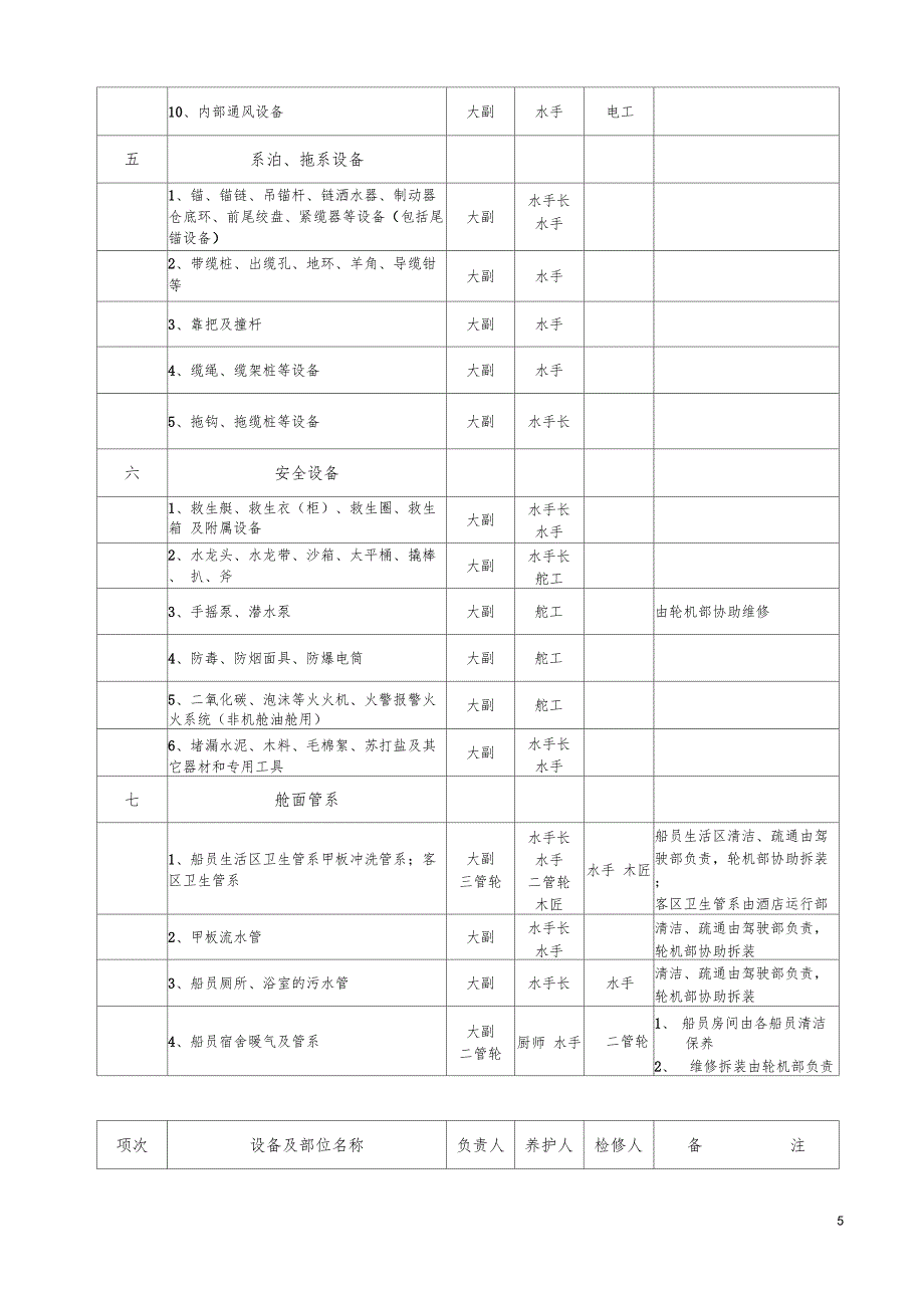 1船舶设备管理分工明细表_第5页