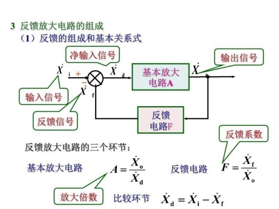 最新反馈放大电路幻灯片_第5页