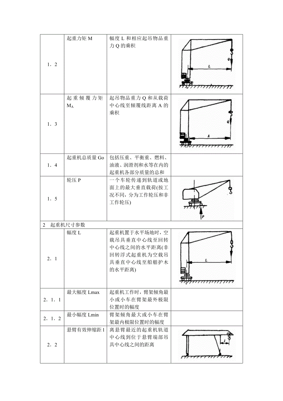 起重机的基本参数_第2页