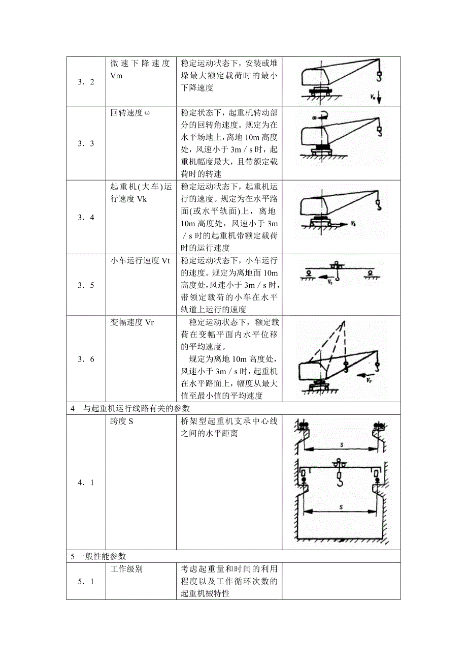 起重机的基本参数_第4页