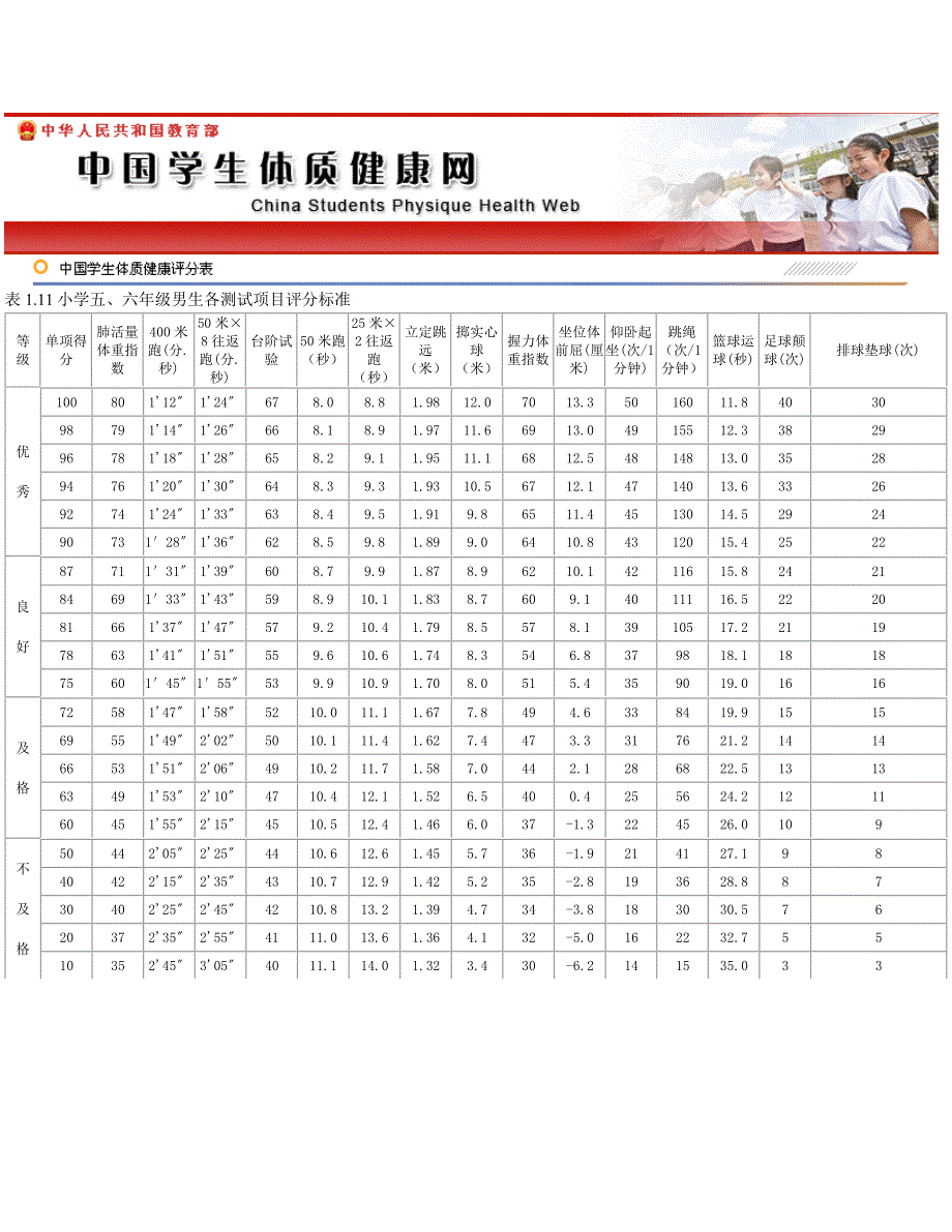 小学五年级体能标准_第1页