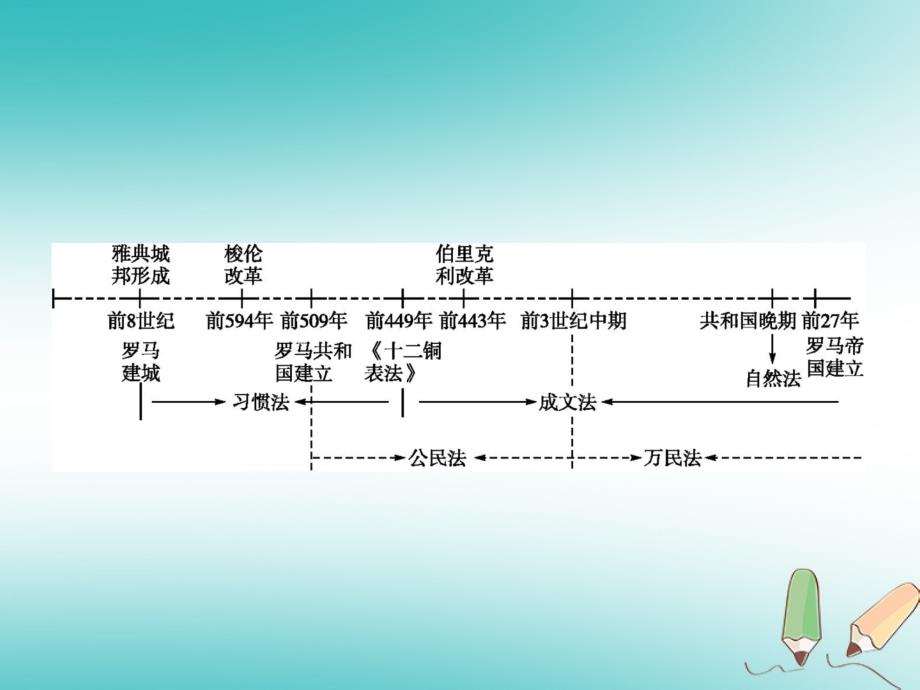 （浙江专版）年中考历史复习 专题6 课件_第1页