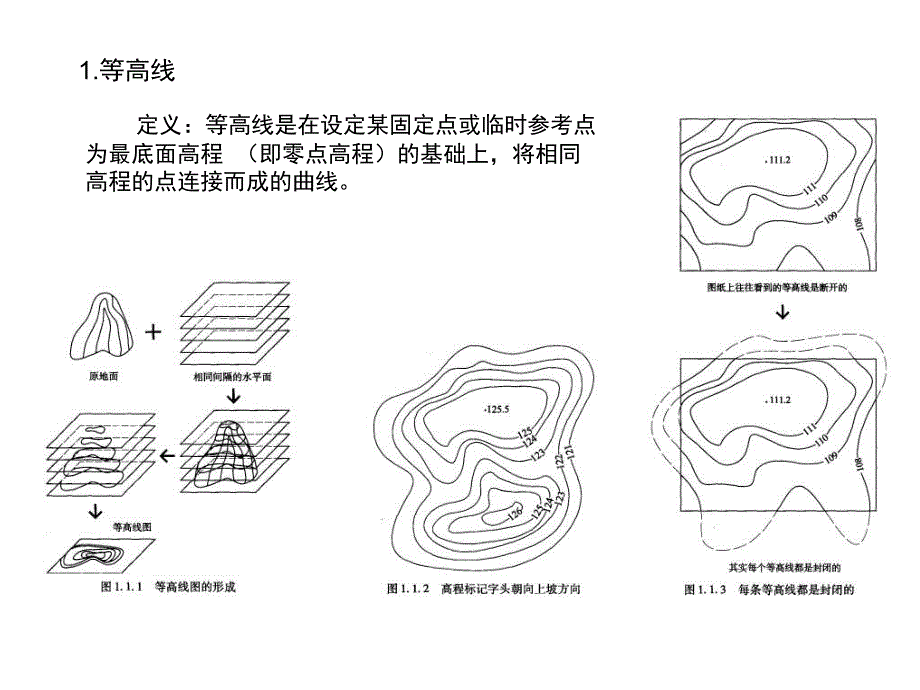 园林工程竖向设计概述_第3页