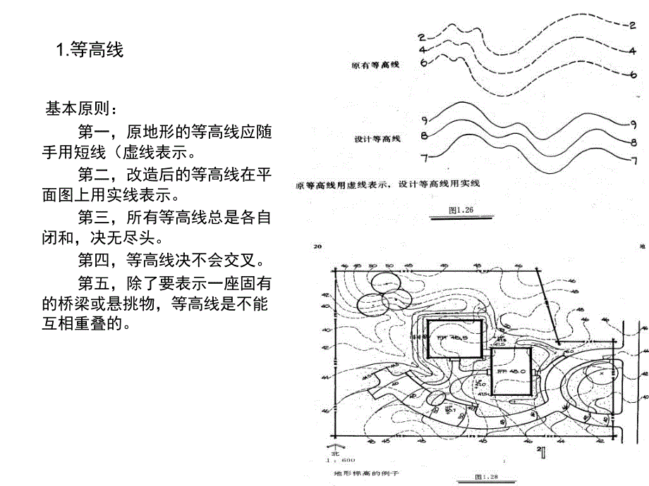 园林工程竖向设计概述_第4页