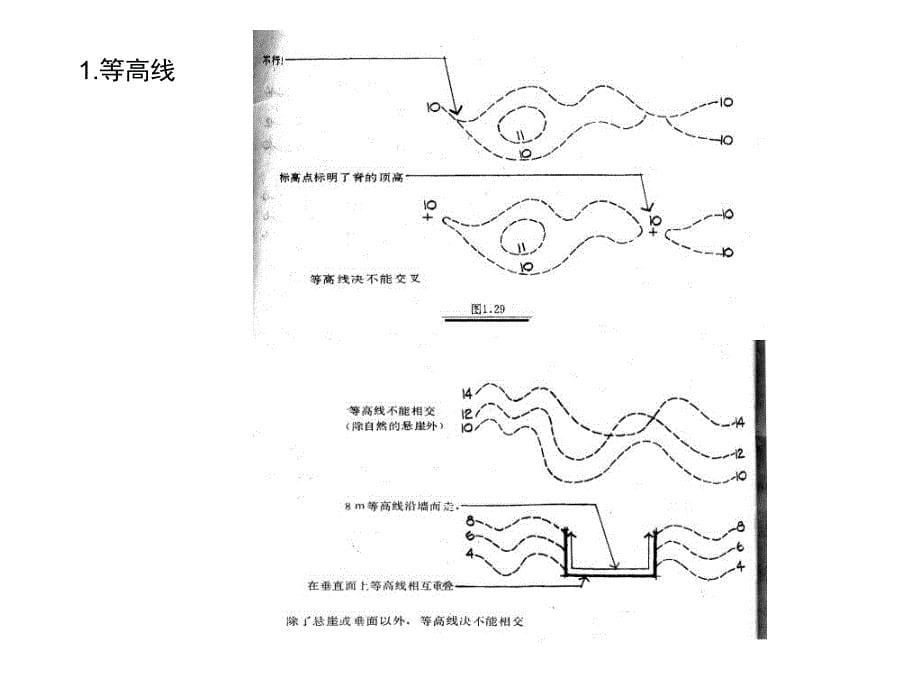 园林工程竖向设计概述_第5页