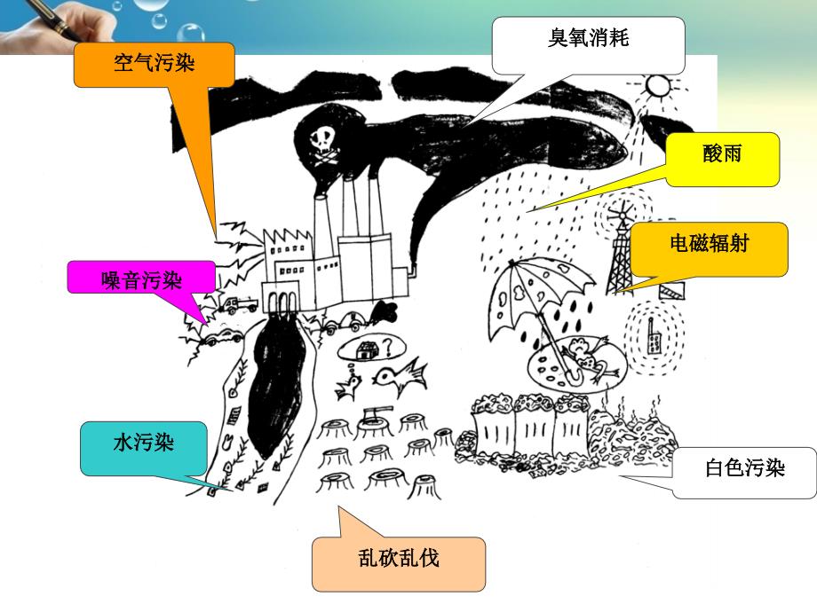 中国特色社会主义生态文明建设.ppt_第4页