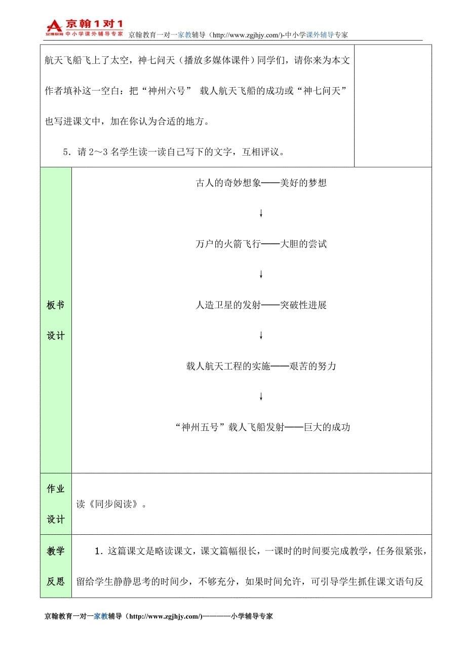 小学语文辅导六年级语文下册《千年梦圆在今朝》教案.doc_第5页