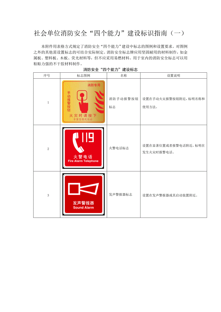 社会单位消防安全“四个能力”建设标识指南_第1页