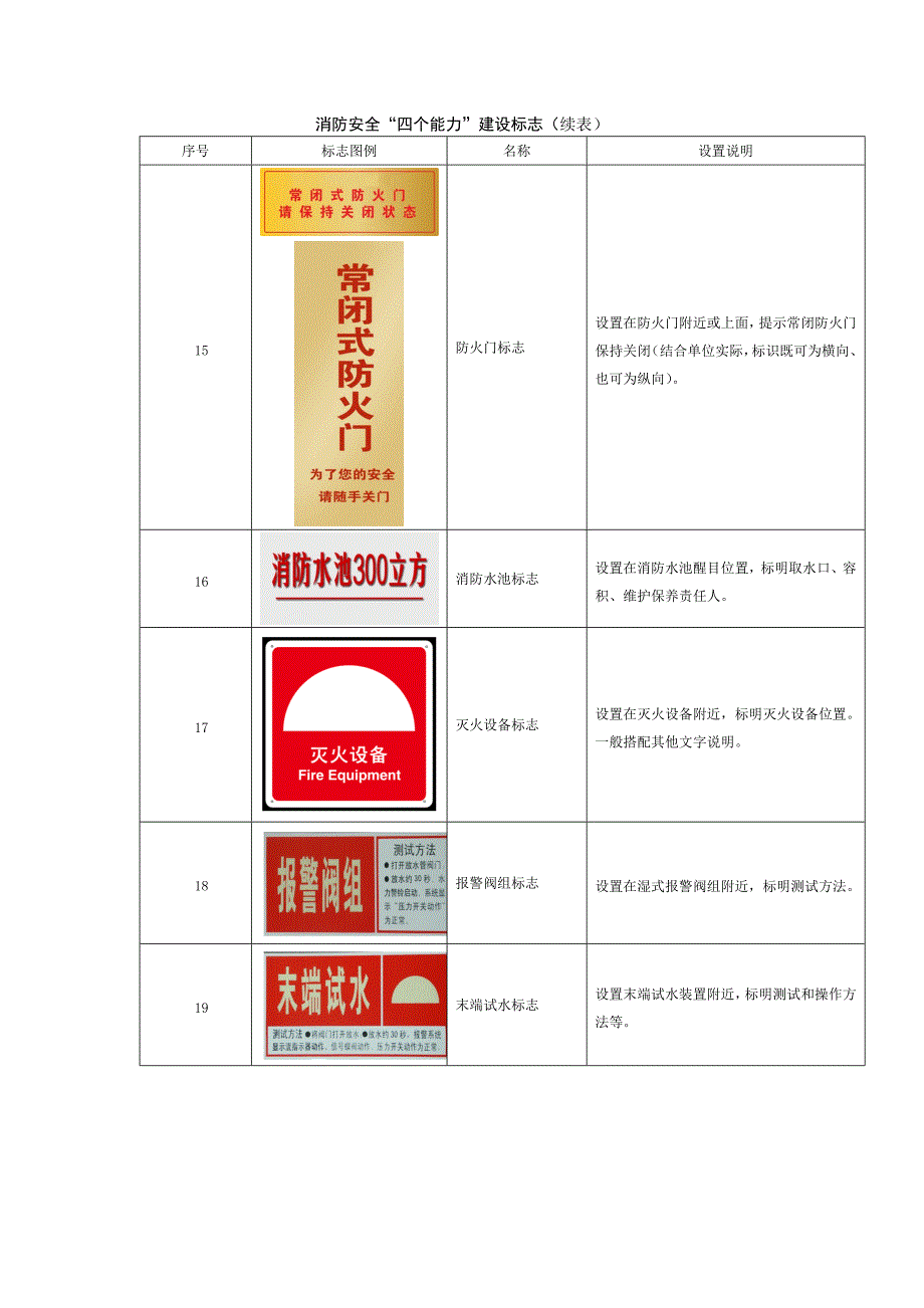 社会单位消防安全“四个能力”建设标识指南_第4页