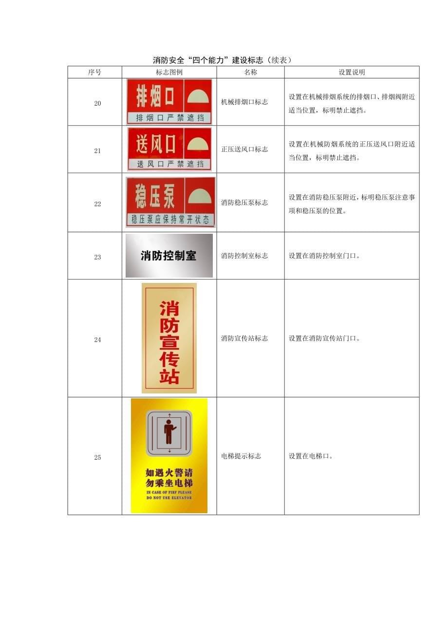 社会单位消防安全“四个能力”建设标识指南_第5页