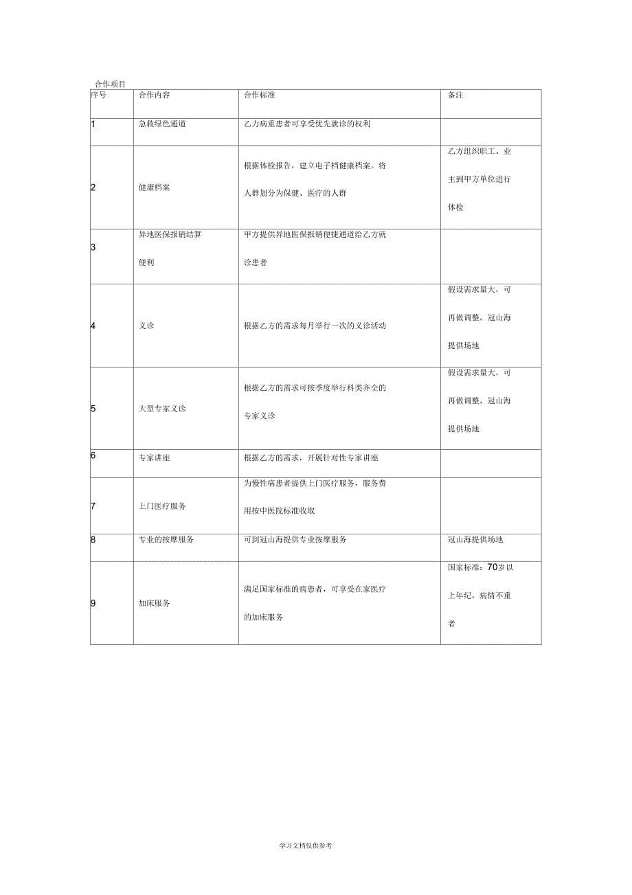 2019年单位医疗服务合作合同协议书范本_第5页