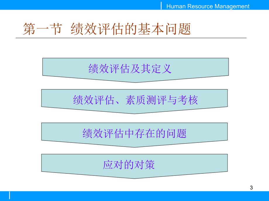 第七章 人力资源的绩效评估与考核_第3页