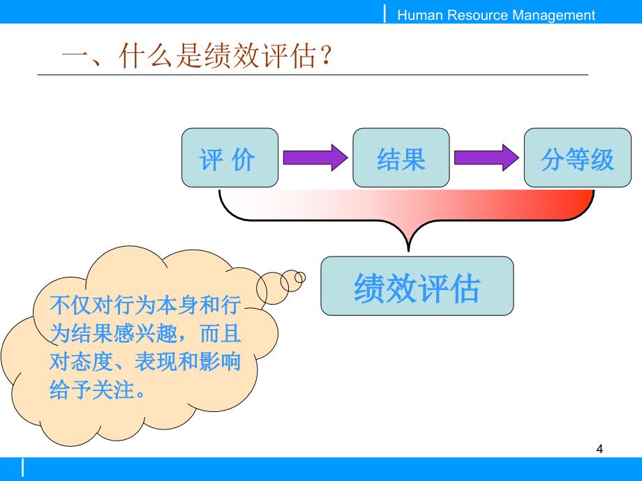第七章 人力资源的绩效评估与考核_第4页
