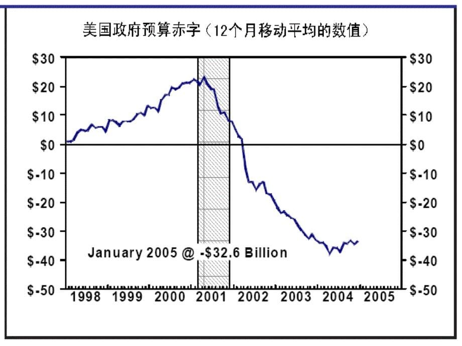 国际金融形势分析_第5页