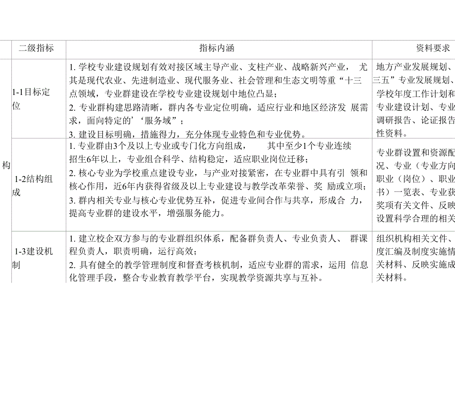 江苏职业学校现代化专业群建设标_第1页