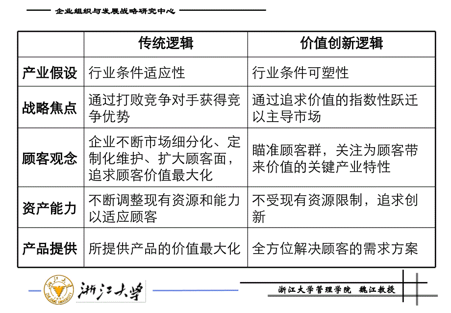 顾客价值导向的战略管理课件_第4页