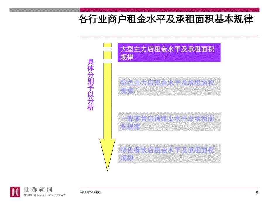 世联-大型商业物业目标主力店招商要点_第5页