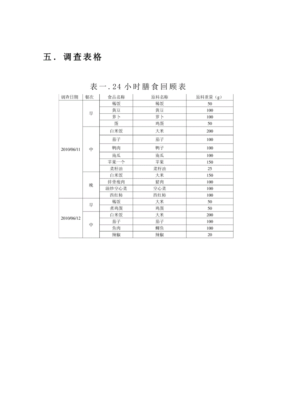 膳食营养(精品)_第4页