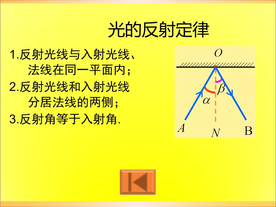 光反射作图专题_第3页