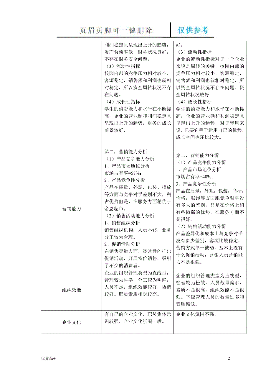 超市环境分析精校版本_第2页