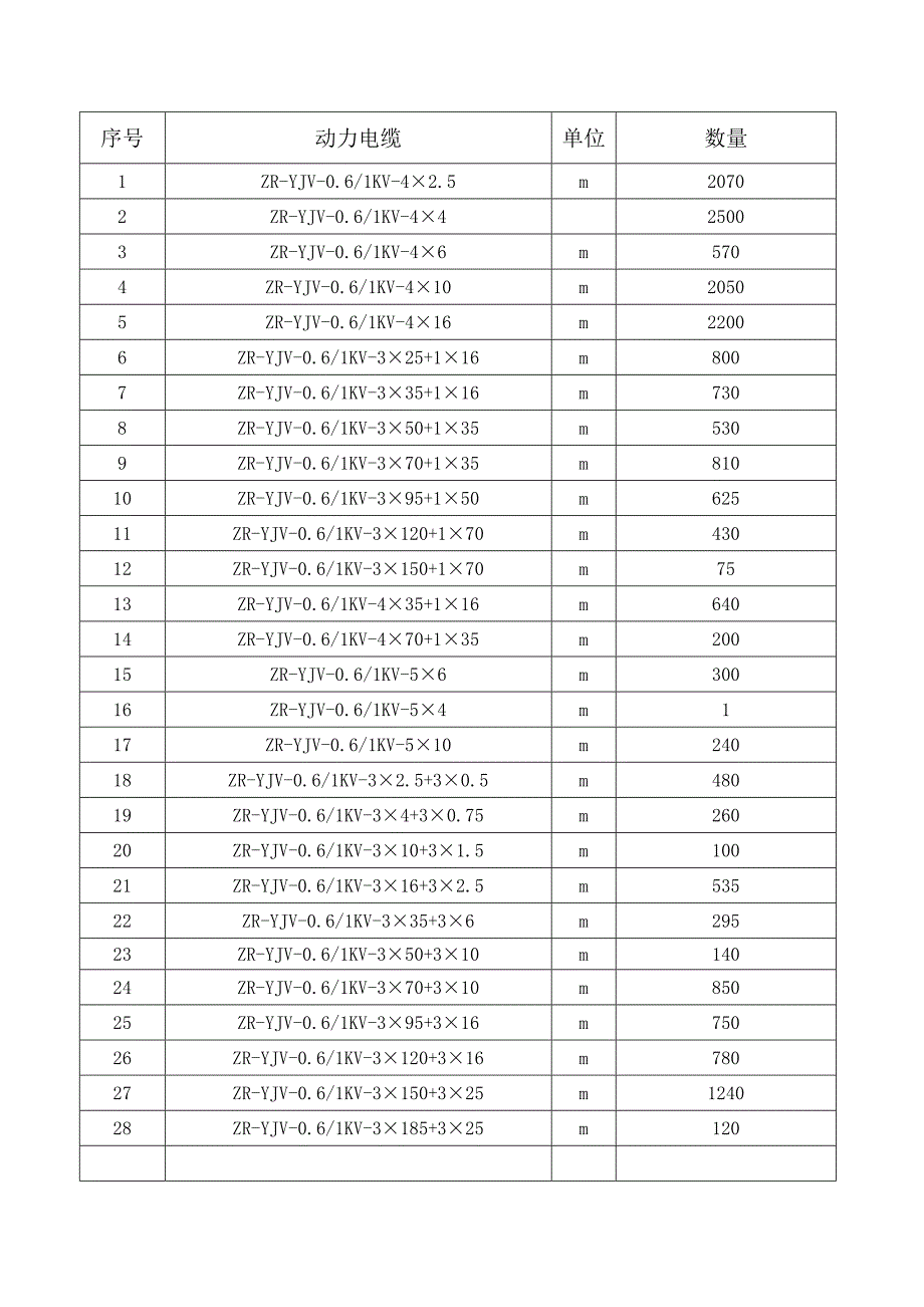 车间电气设备施工方案_第3页