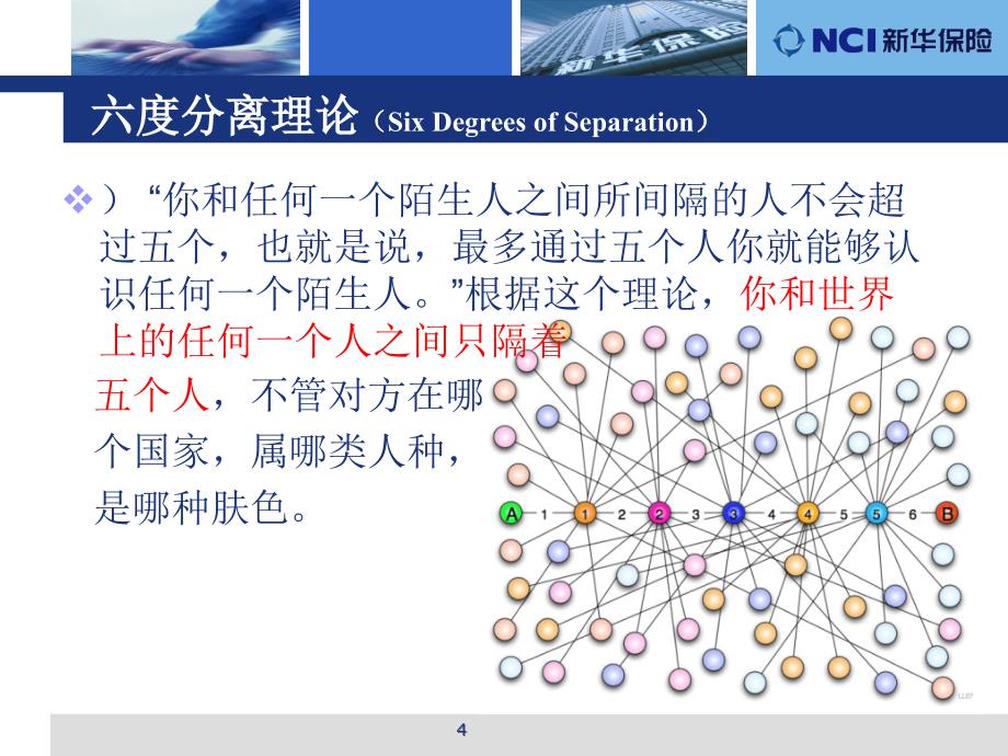 六度分离理论_第4页