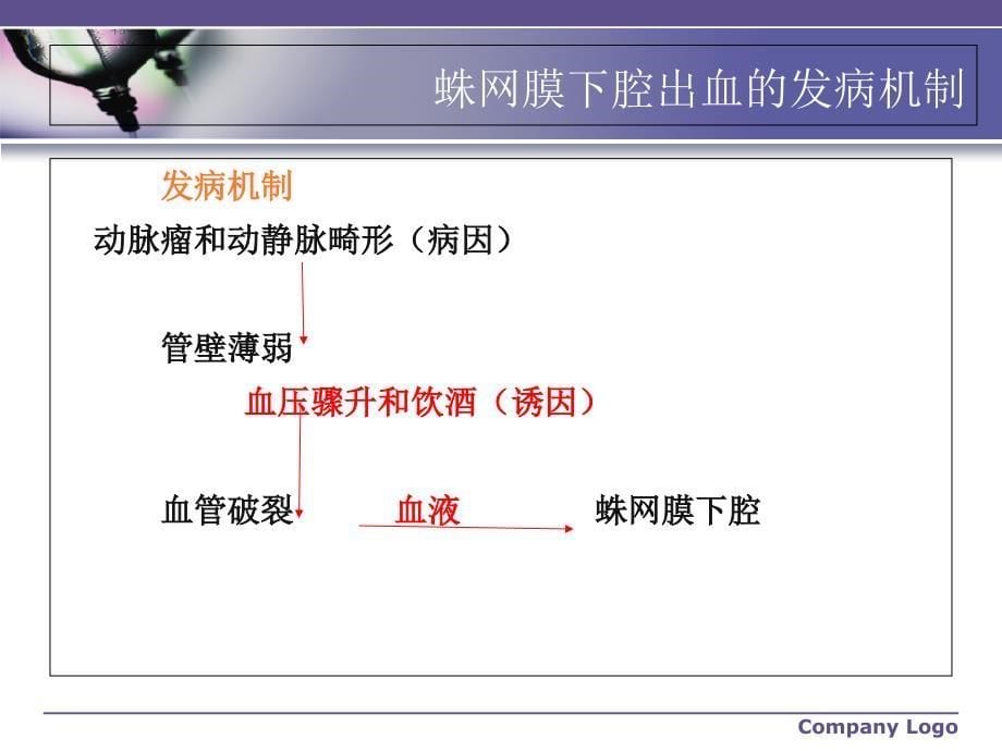 蛛网膜下腔出血_第5页