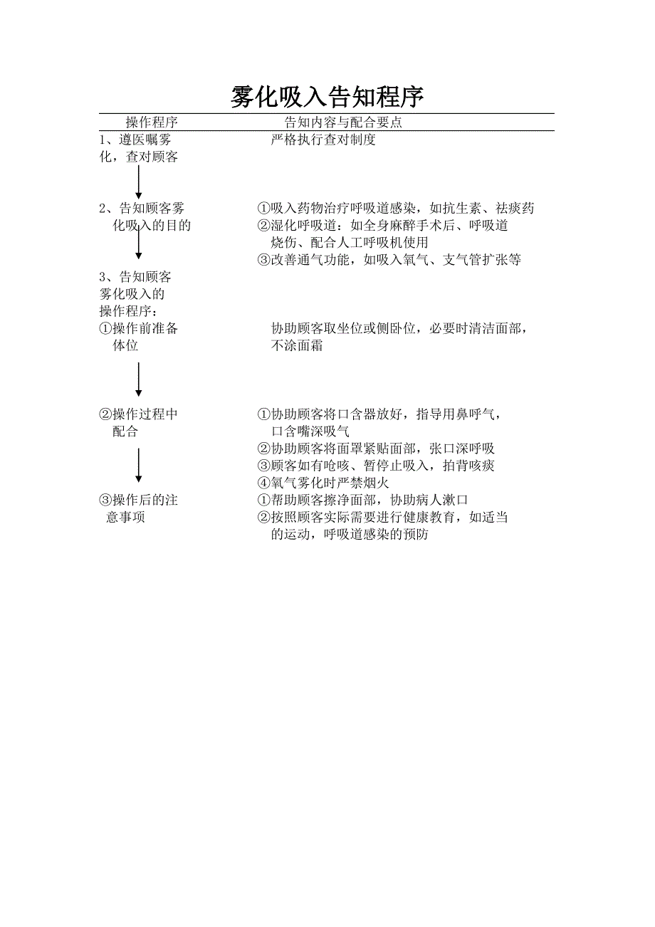 各项护理操作前告知制度_第4页