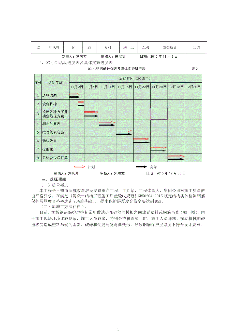 QC成果报告-钢筋混凝土现浇板组合马凳的研制_第2页