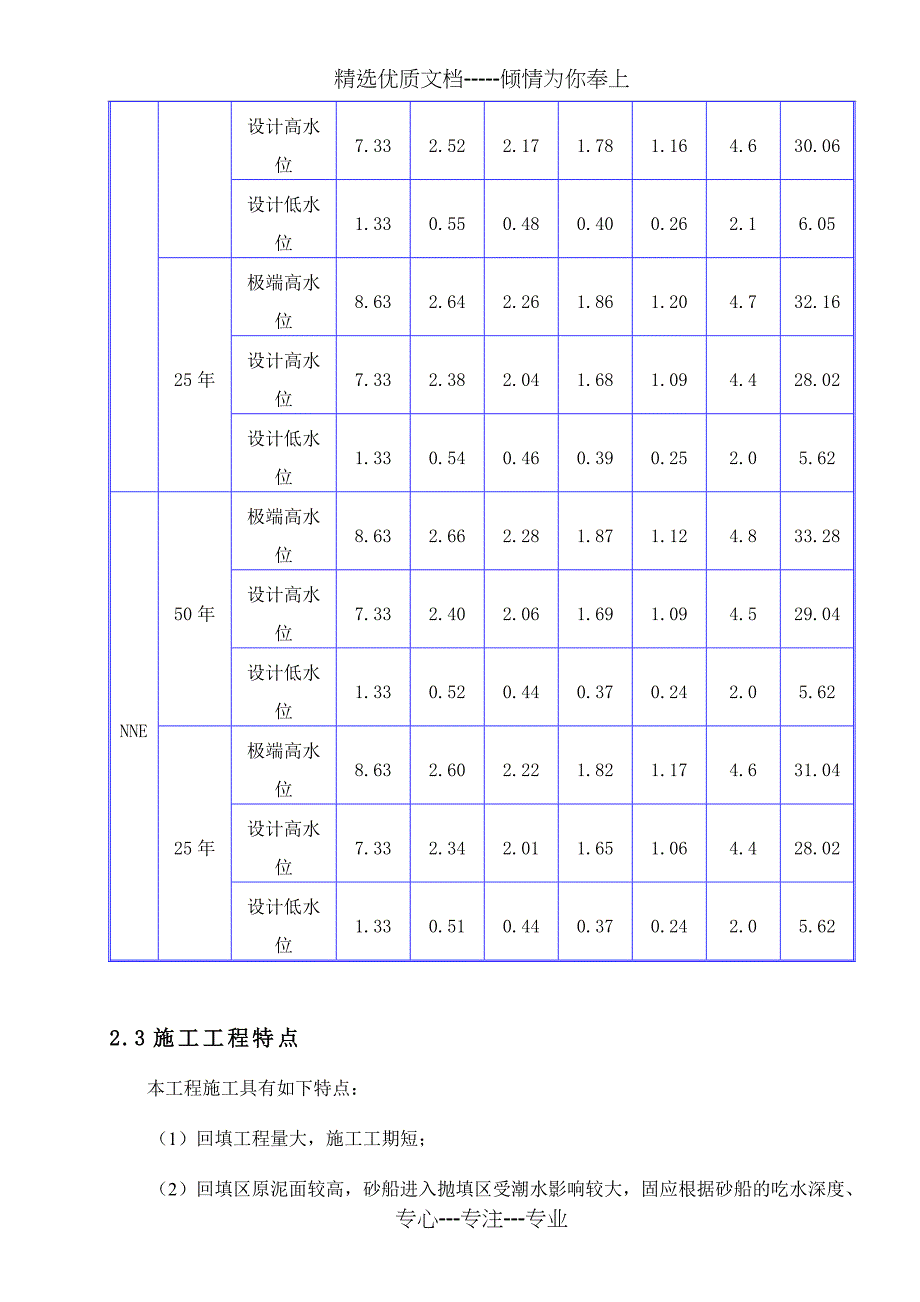 陆域回填海砂施工方案_第4页