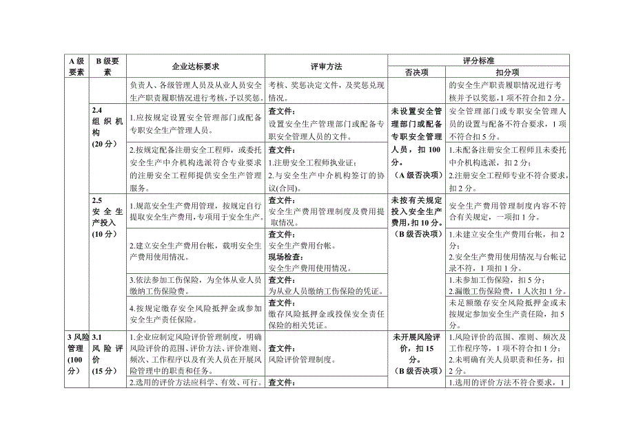 小微型危险化学品企业安全生产标准化评审标准_第4页