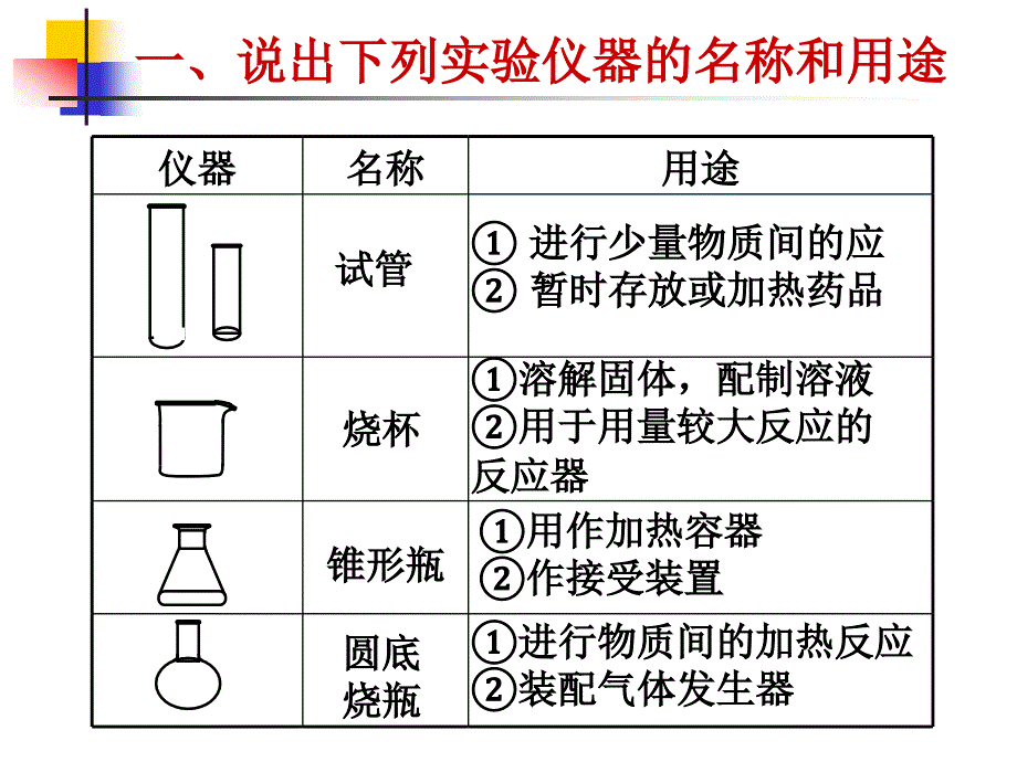 第14讲实验基本操作_第2页