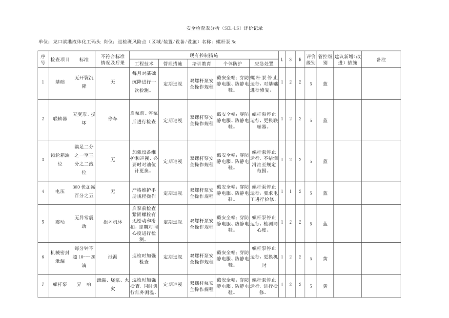 安全检查表法优质资料_第2页