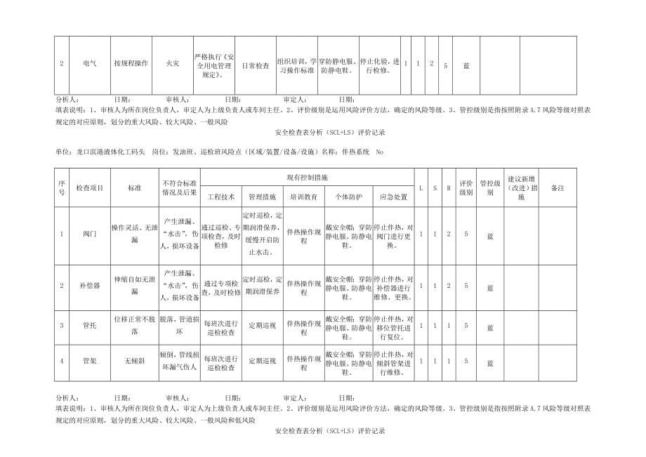 安全检查表法优质资料_第5页