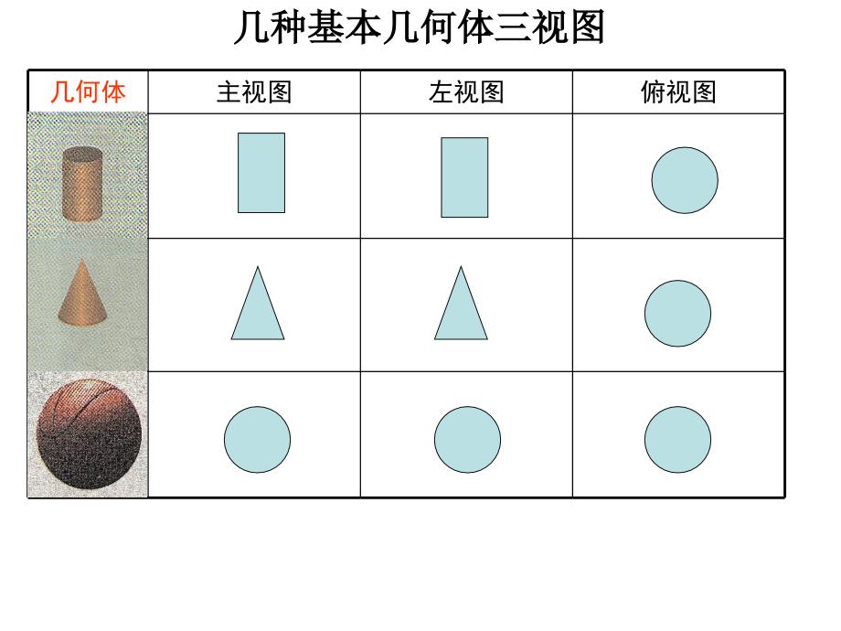 空间几何体三视图与计算_第2页