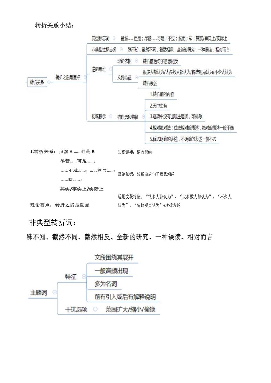 2022公务员行测复习知识点大全含思维导图_第2页