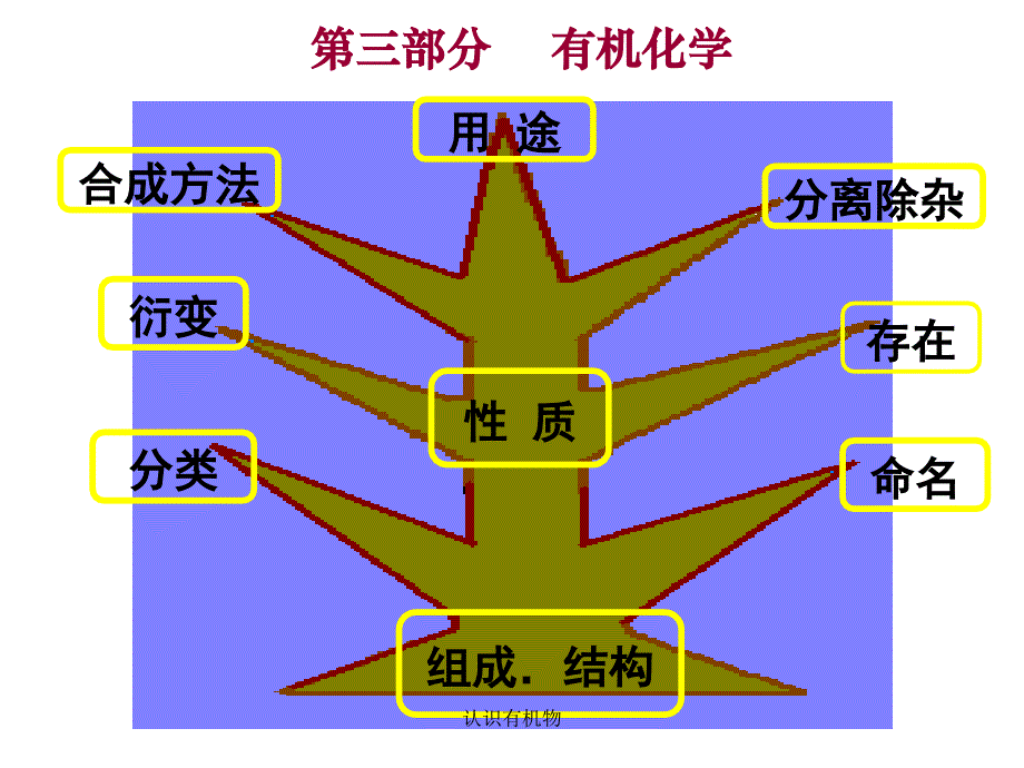 认识有机物课件_第1页