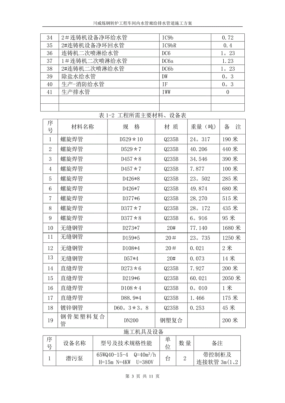 给排水管道安装施工方案_第3页