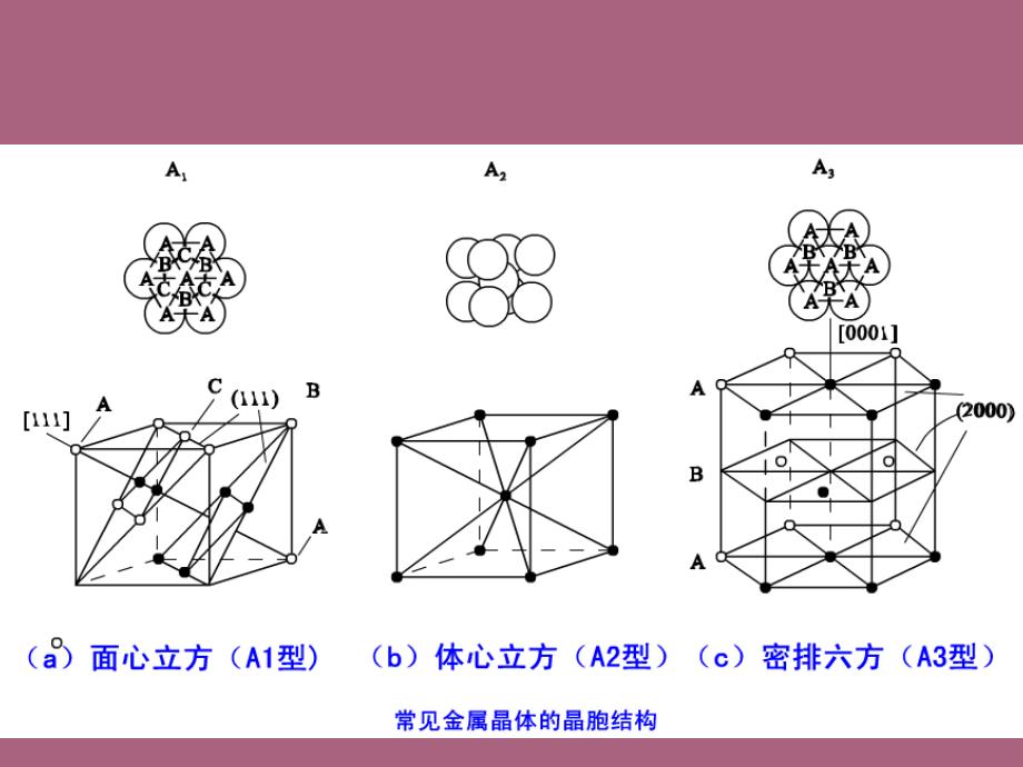 第二讲晶体结构ppt课件_第3页