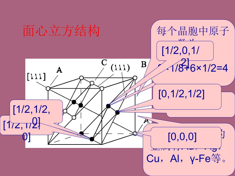 第二讲晶体结构ppt课件_第4页