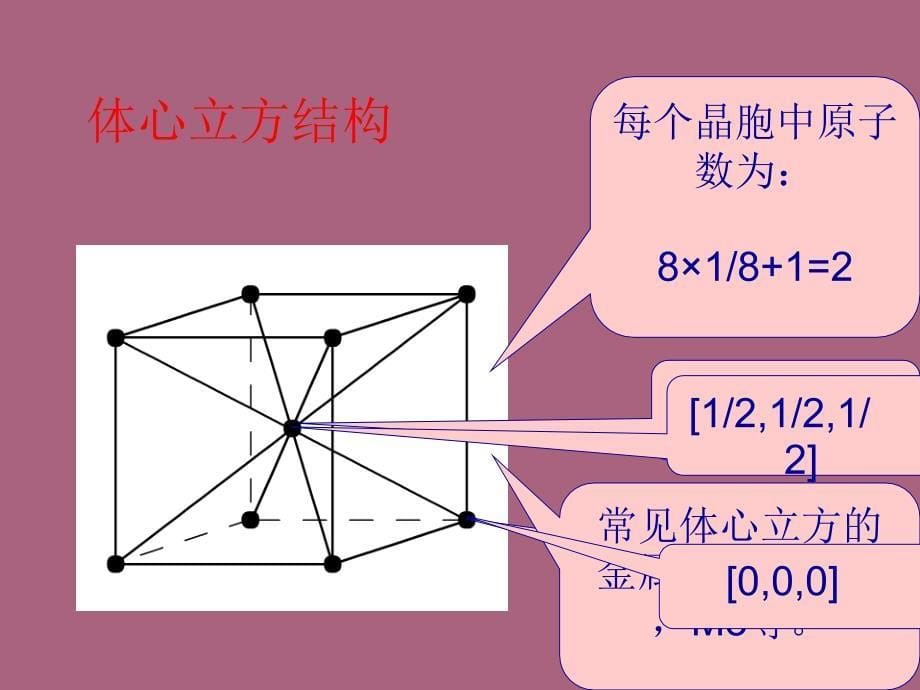 第二讲晶体结构ppt课件_第5页