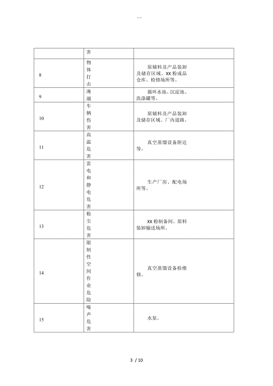 XX公司风险评估和应急资源调查模板_第3页