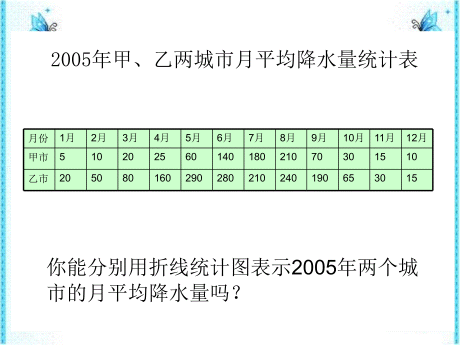 北师大版数学六上复式折线统计图ppt课件1_第3页