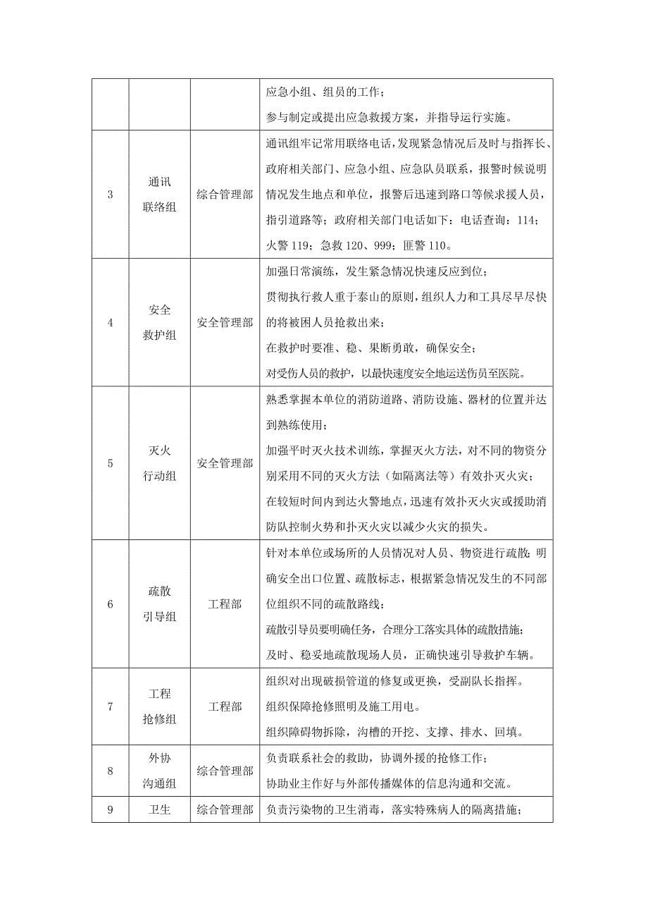 [北京]高层办公楼施工现场安全应急预案__第5页