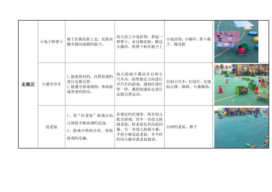 翠湖花园幼儿园晨间锻炼创设内容说明小班_第3页