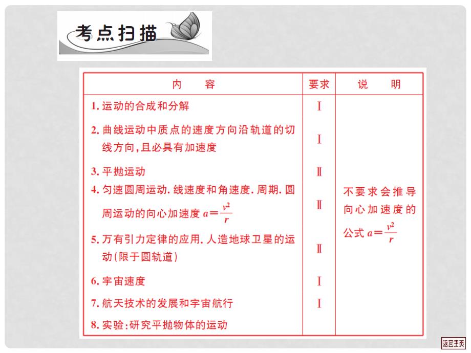 高考一轮物理第四单元 曲线运动 万有引力(第22讲)_第2页