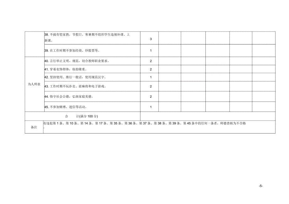 度师德考核表.doc_第5页