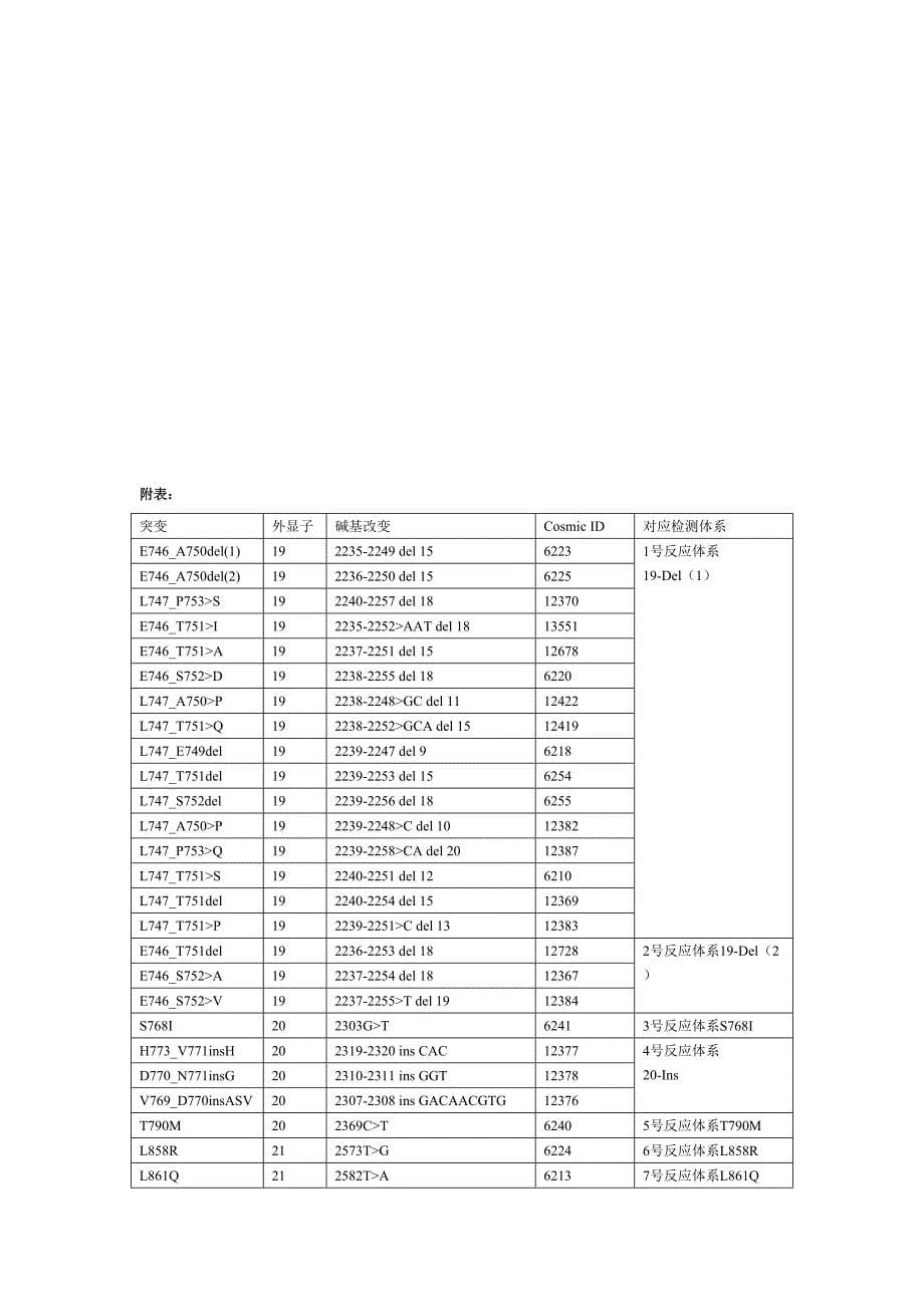 人类EGFR基因突变荧光PCR检测试剂盒说明指导书.doc_第5页